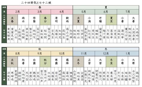 立夏 2023|二十四節気、七十二候2023年カレンダー 